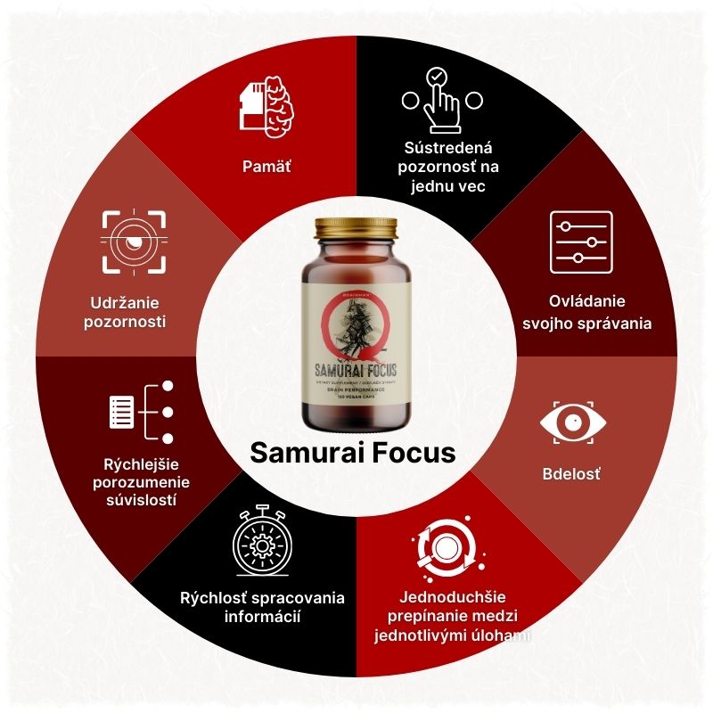 (Slovenčina) Samurai Focus